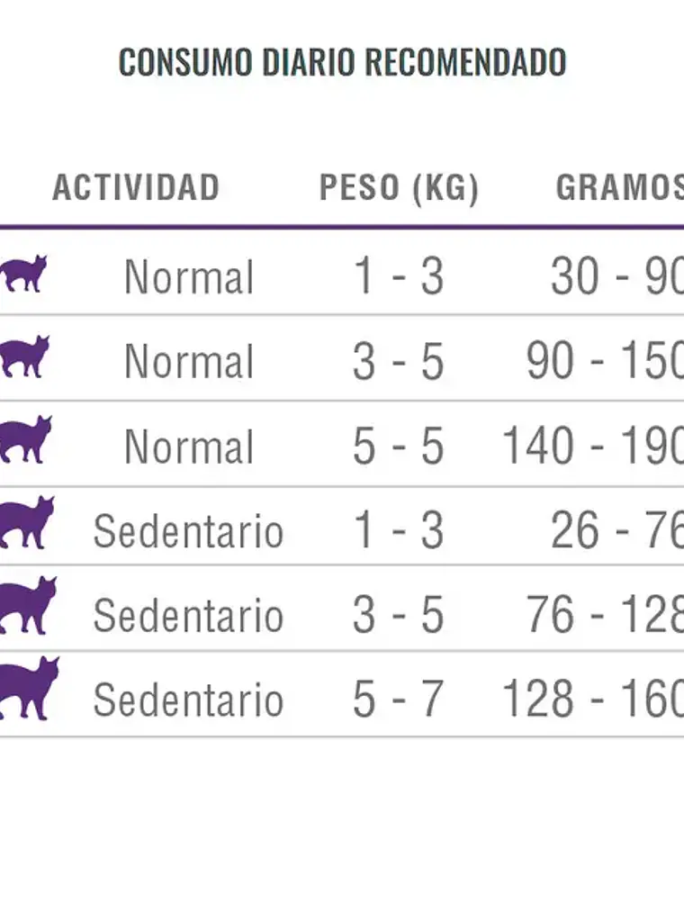 Nómade Gato Adulto 10 kg 4