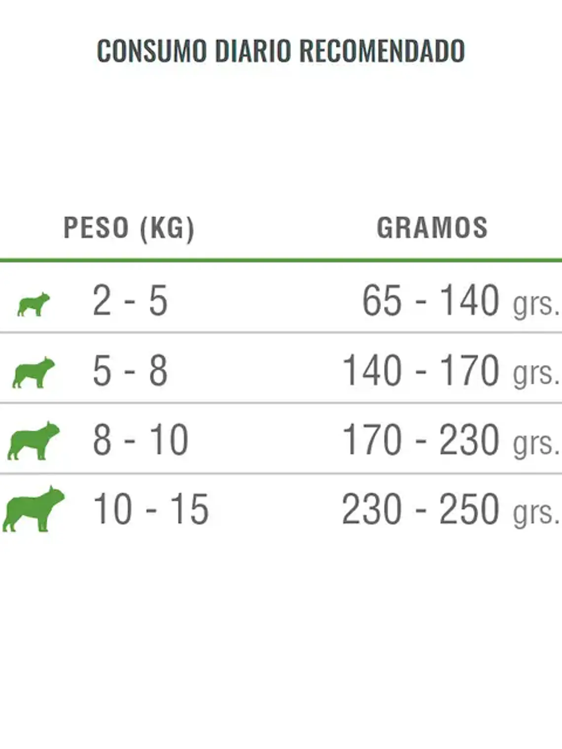 Nómade Perro Adulto Razas Pequeñas 10 kg 3