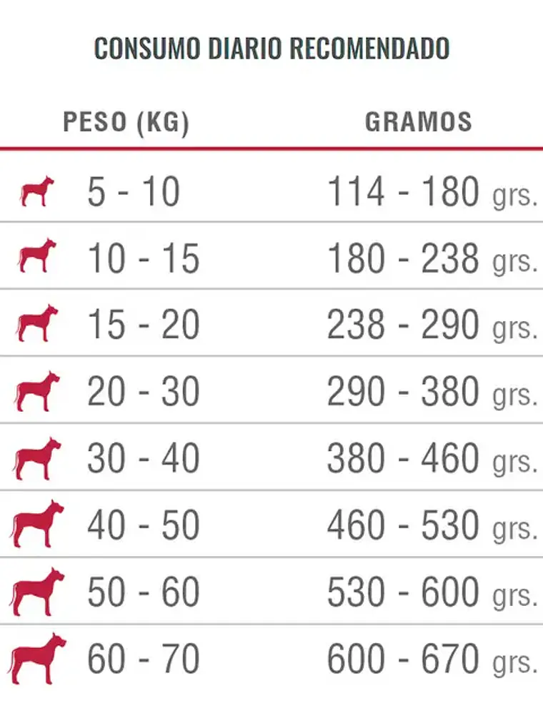 Nómade Perro Adulto Razas Medianas y Grandes 20 kg 4
