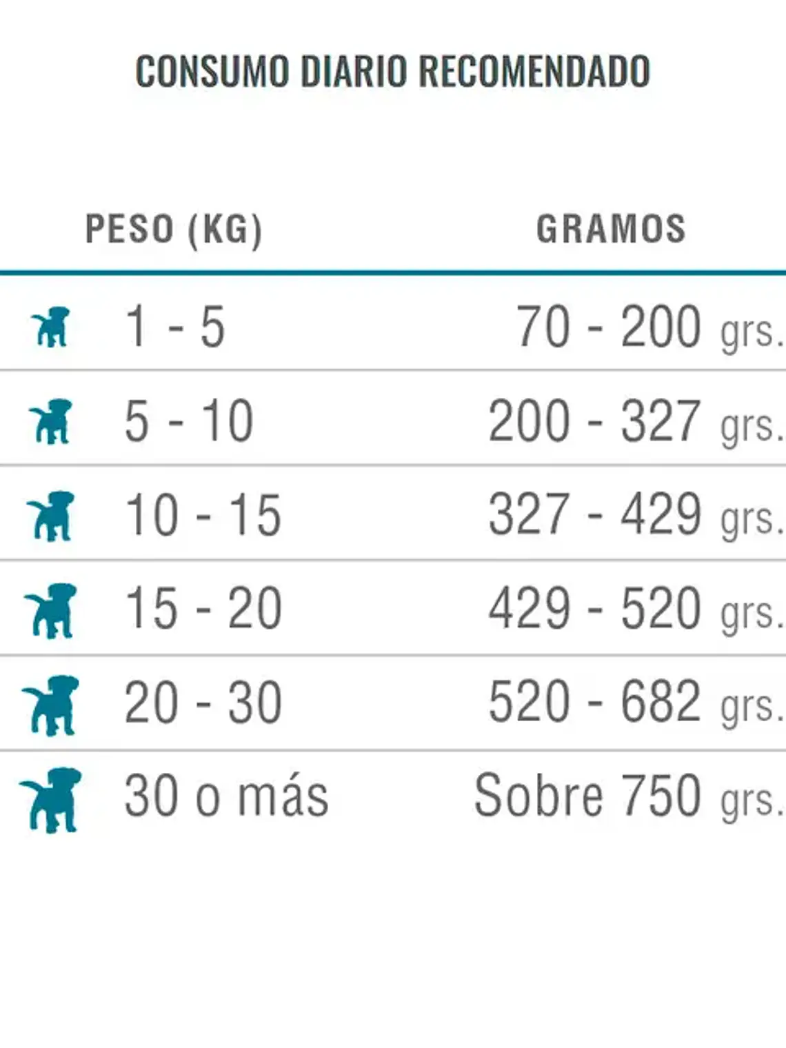 Nómade Perro Cachorro Todas las Razas 10 kg 4
