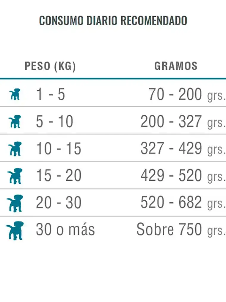 Nómade Perro Cachorro Todas las Razas 10 kg 4