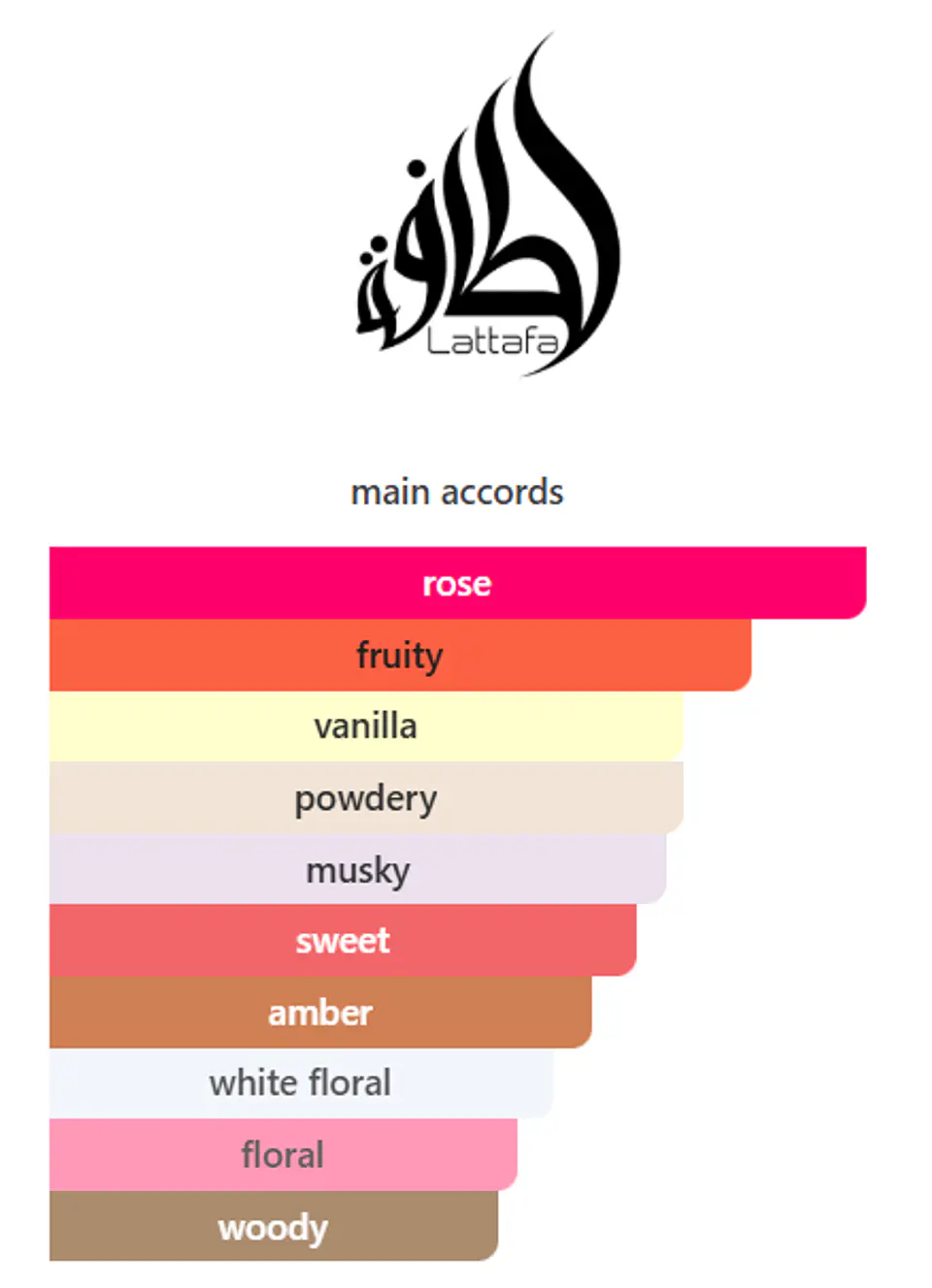 Ajwad - Lattafa  3