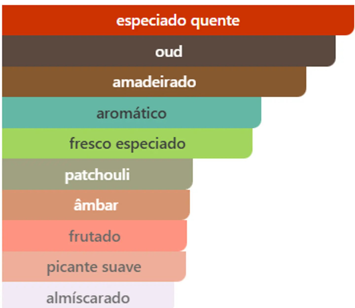 Al Noble  2