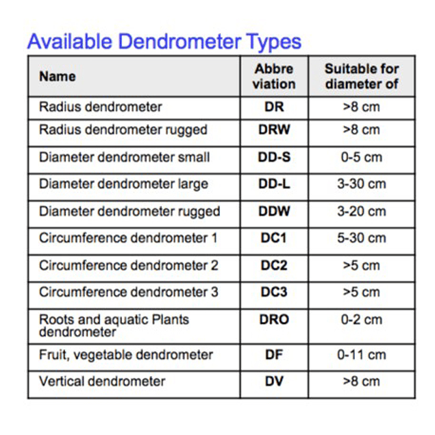 Dendrómetro Radial de Gran Diámetro (Diámetro 3-30 cm)
