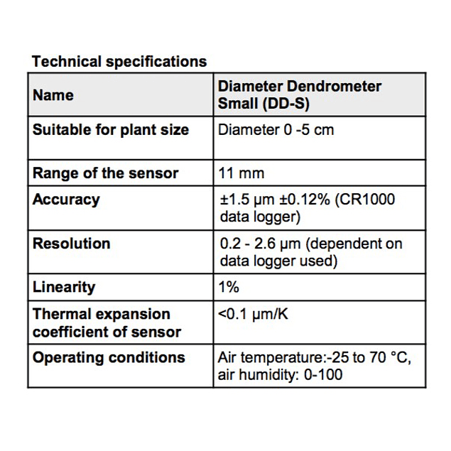 Dendrómetro Radial Diámetro Pequeño (Diámetro 0-5 cm)
