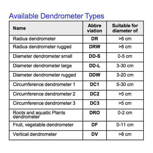 Dendrómetro Radial Diámetro Pequeño (Diámetro 0-5 cm)