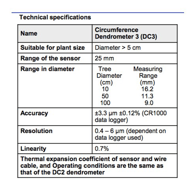 Dendrómetro Perimetral (para árboles de diámetro mayor que 5cm)