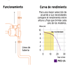 Bomba Presurizadora Truper 14635: 1/6 HP, 125W, 127V, altura máxima 9m, flujo máximo 25 L/min, presión máxima 13 psi, 2 tomas, 1 servicio, 3,600 rpm, ciclo 50/20 minutos.?