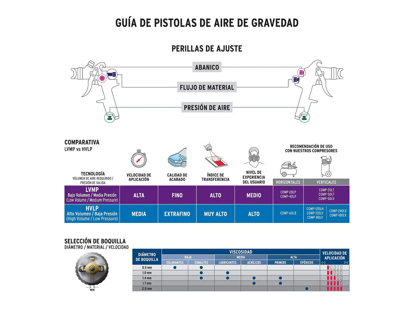 Pistola para pintar gravedad HVLP vaso plástico, 1.4 mm TRUPER / Aerógrafo con boquilla de 1.4 mm y vaso de plástico - Foto 3 | aztools.co