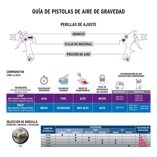 Pistola para pintar gravedad HVLP vaso plástico, 1.4 mm TRUPER / Aerógrafo con boquilla de 1.4 mm y vaso de plástico