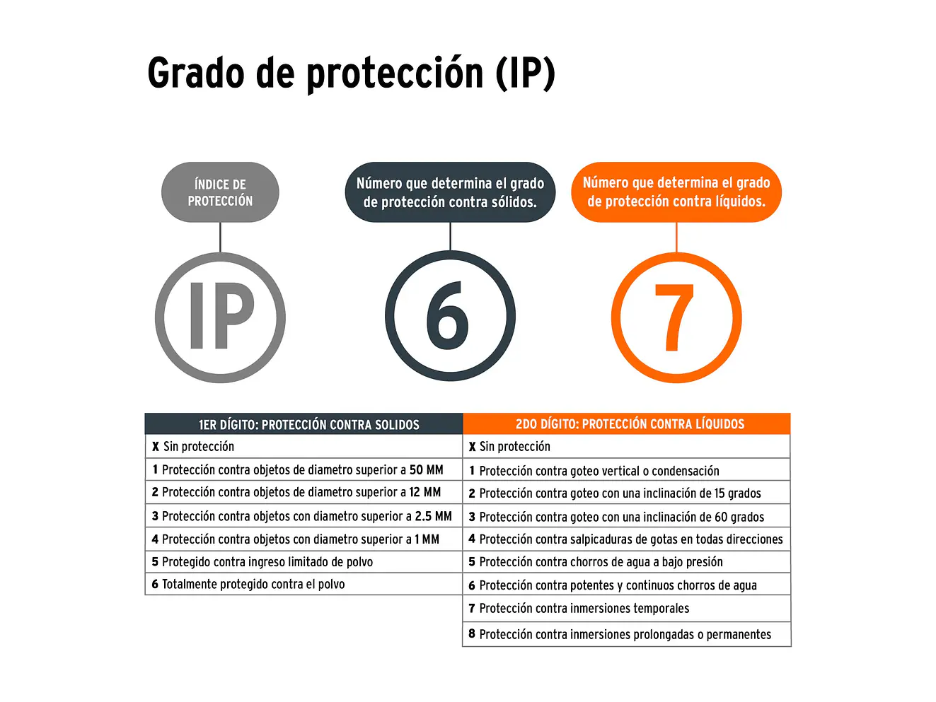 Lámpara recargable de led alta potencia Truper 12983, 300 lm, 7 W  - Foto 4 | aztools.co