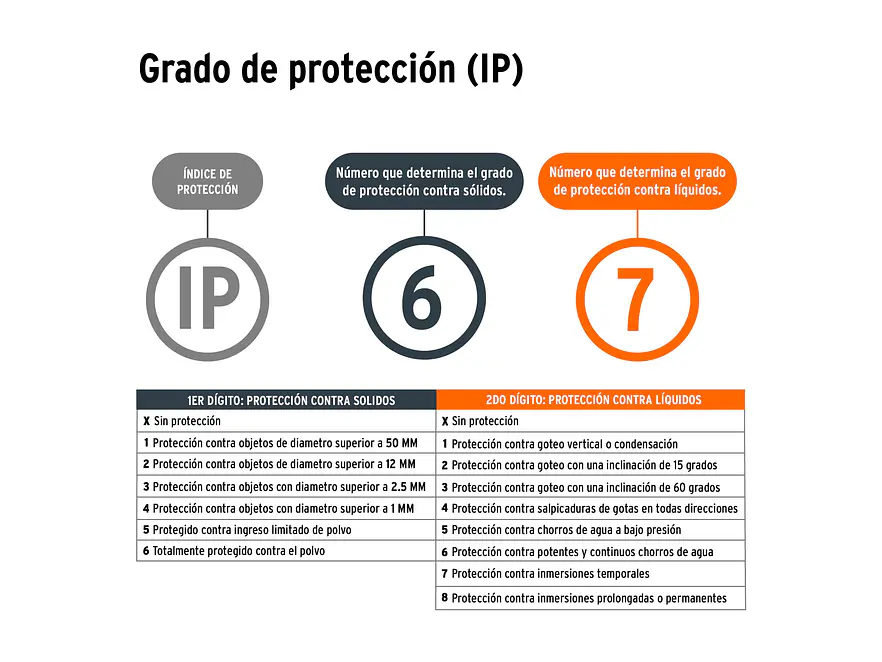 Lámpara recargable de led alta potencia Truper 12983, 300 lm, 7 W  - Foto 4 | aztools.co