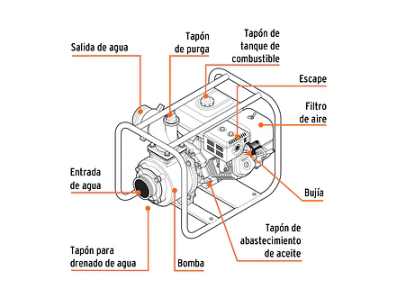 Motobomba autocebante Truper 17118 4