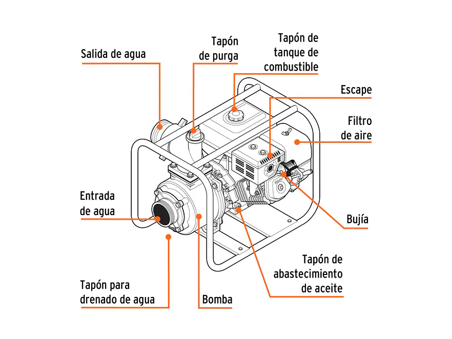 Motobomba autocebante Truper 17117 3