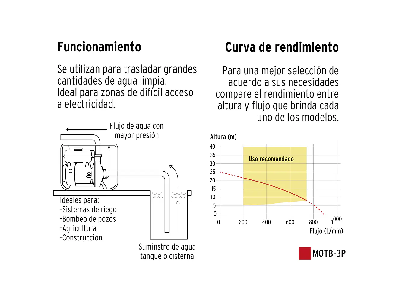Motobomba autocebante Pretul 26063 3
