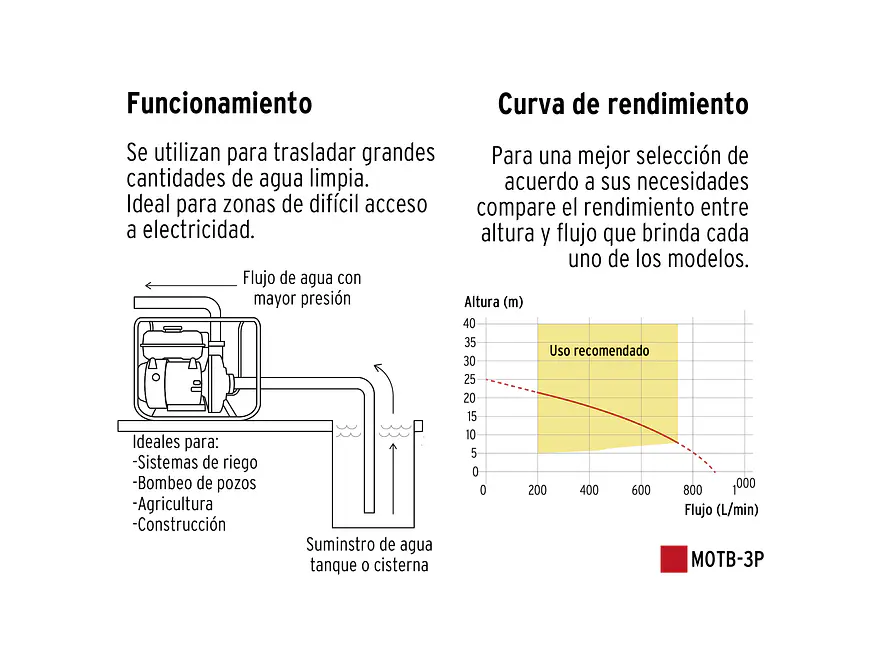 Motobomba autocebante Pretul 26063 3