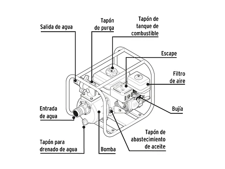 Motobomba autocebante Pretul 26063 3