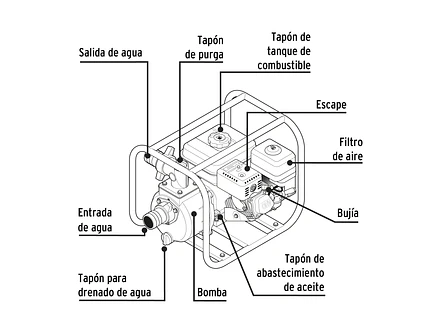 Motobomba autocebante Pretul 28029 2
