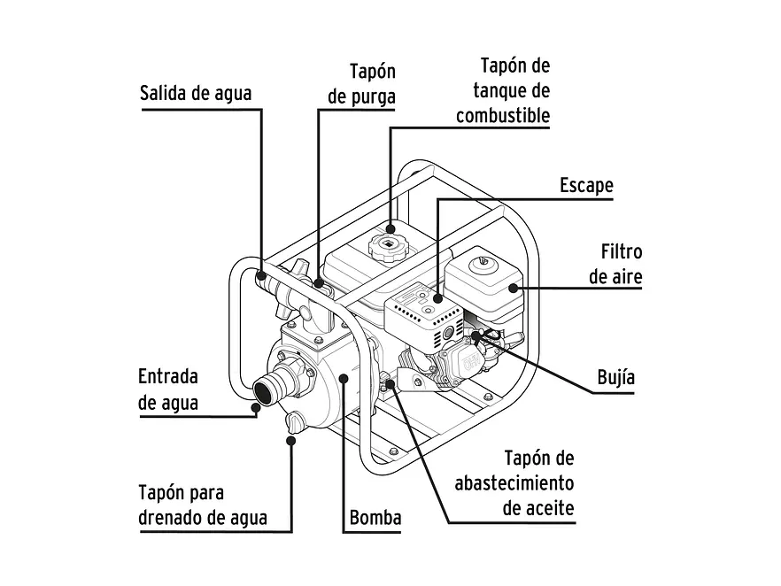 Motobomba autocebante Pretul 28029 2