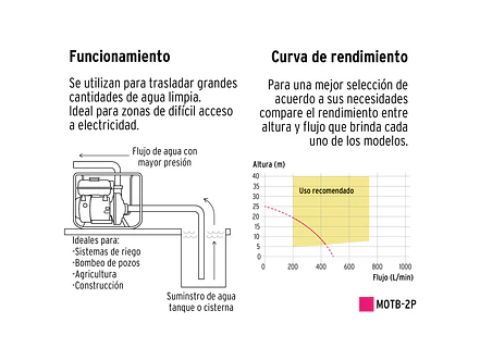 Motobomba autocebante Pretul 28029 2