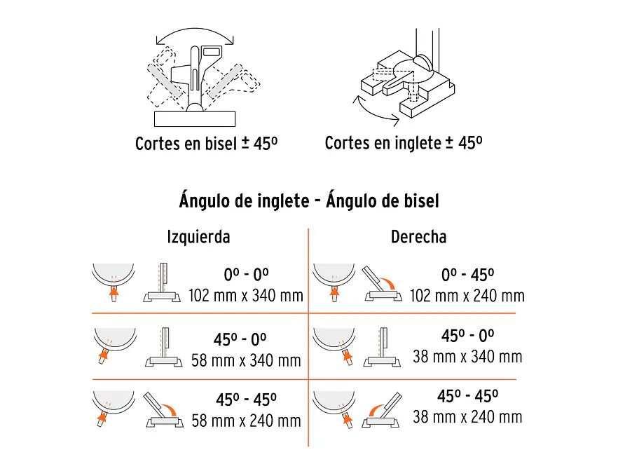 Sierra de inglete para corte en madera 12