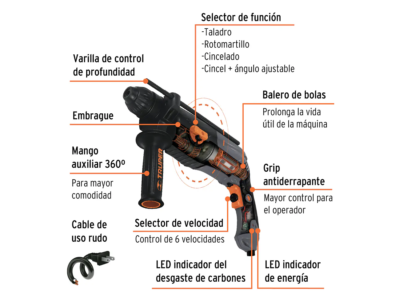 Demoledor Rotomartillo SDS Plus 3 Joules, 850W con Accesorios y Maleta TRUPER ROEL-30N 19319 - Foto 2 | aztools.co