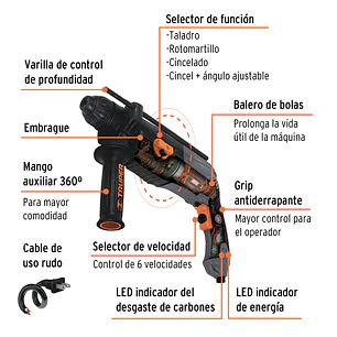 Demoledor Rotomartillo SDS Plus 3 Joules, 850W con Accesorios y Maleta TRUPER ROEL-30N 19319