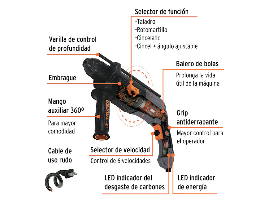 Demoledor Rotomartillo SDS Plus 3 Joules, 850W con Accesorios y Maleta TRUPER ROEL-30N 19319 - Foto 2 | aztools.co
