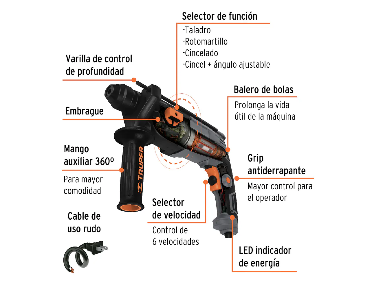Taladro Demoledor Percutor Electroneumático SDS Plus Truper 16762 2.0 Joules, 650W Incluye Accesorios y Maleta ROEL-20N - Foto 2 | aztools.co