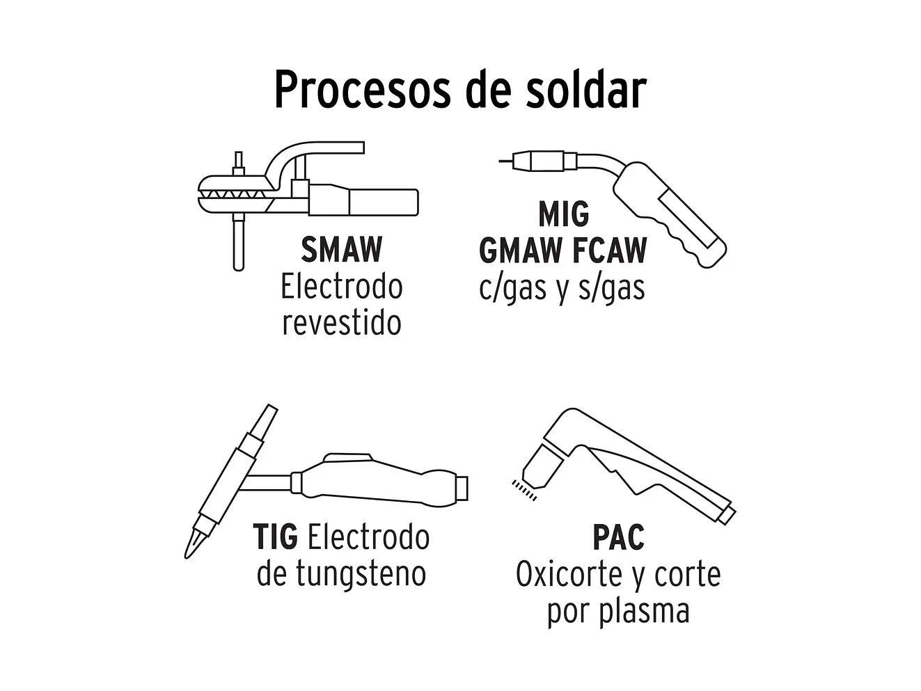 Careta digital para soldar Truper 14632, sombra 9 a 13,  - Foto 5 | aztools.co
