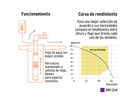 Bomba de Agua Sumergible Tipo Lapicero TRUPER 12627 2 HP (80m Altura Máxima) - Foto 3 | aztools.co