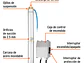 Bomba de Agua Sumergible Tipo Lapicero TRUPER 12627 2 HP (80m Altura Máxima) - Miniatura 2 | aztools.co