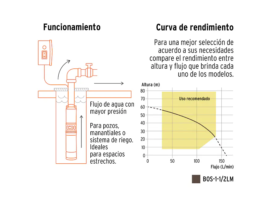 Bomba Sumergible Tipo Lapicero de 1.1/2, 1.1/2HP Truper 12626 - Altura Máxima de Bombeo de 60m - Foto 4 | aztools.co