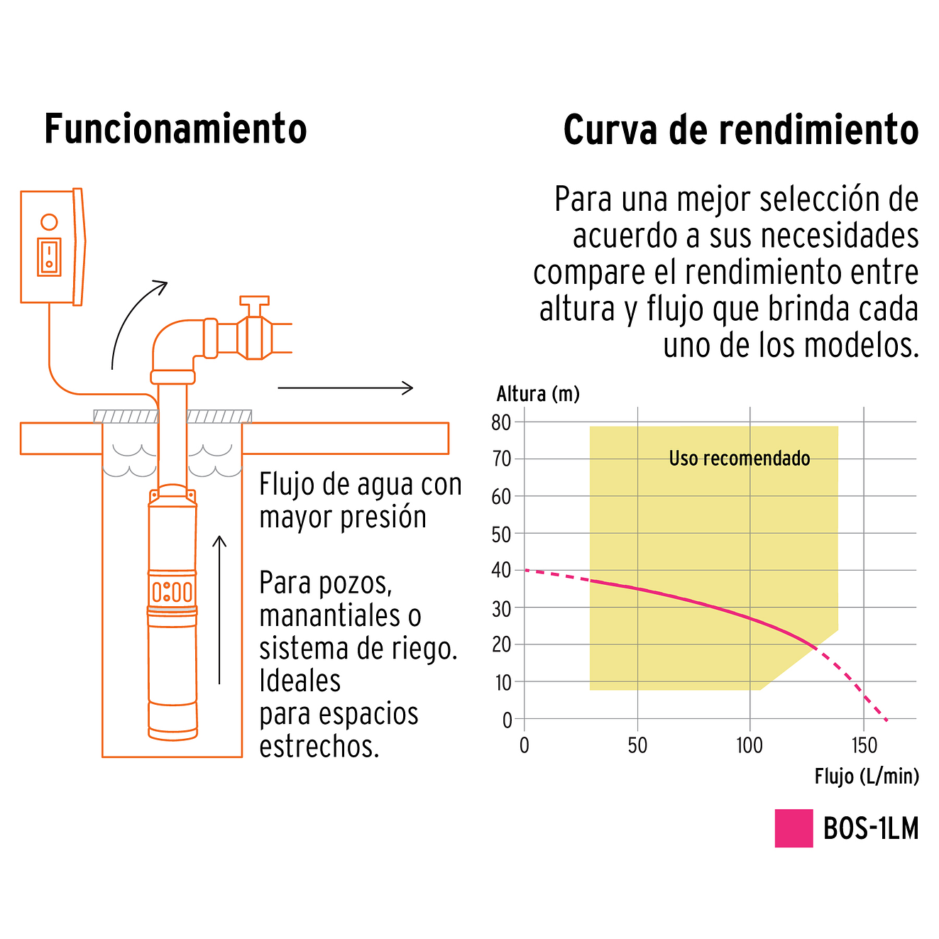 Bomba Sumergible Tipo Lapicero de 1.1/2, 1 HP Truper 12625 Altura Máxima de Bombeo de 40m 4