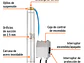 Bomba Sumergible Tipo Lapicero de 1.1/2, 1 HP Truper 12625 Altura Máxima de Bombeo de 40m - Miniatura 3 | aztools.co