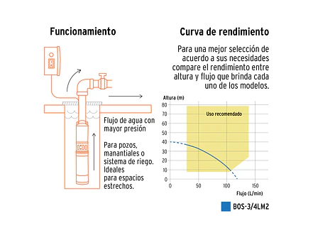 Bomba Sumergible Tipo Lapicero de 1.1/4, 3/4 HP Truper 16934 - ?Altura Máxima de Bombeo de 40m - Foto 4 | aztools.co