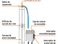 Bomba Sumergible Tipo Lapicero de 1.1/4, 3/4 HP Truper 16934 - ?Altura Máxima de Bombeo de 40m - Miniatura 3 | aztools.co