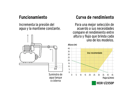 Bomba hidroneumática Pretul 20184 1/2 HP, 50 litros   - Foto 5 | aztools.co