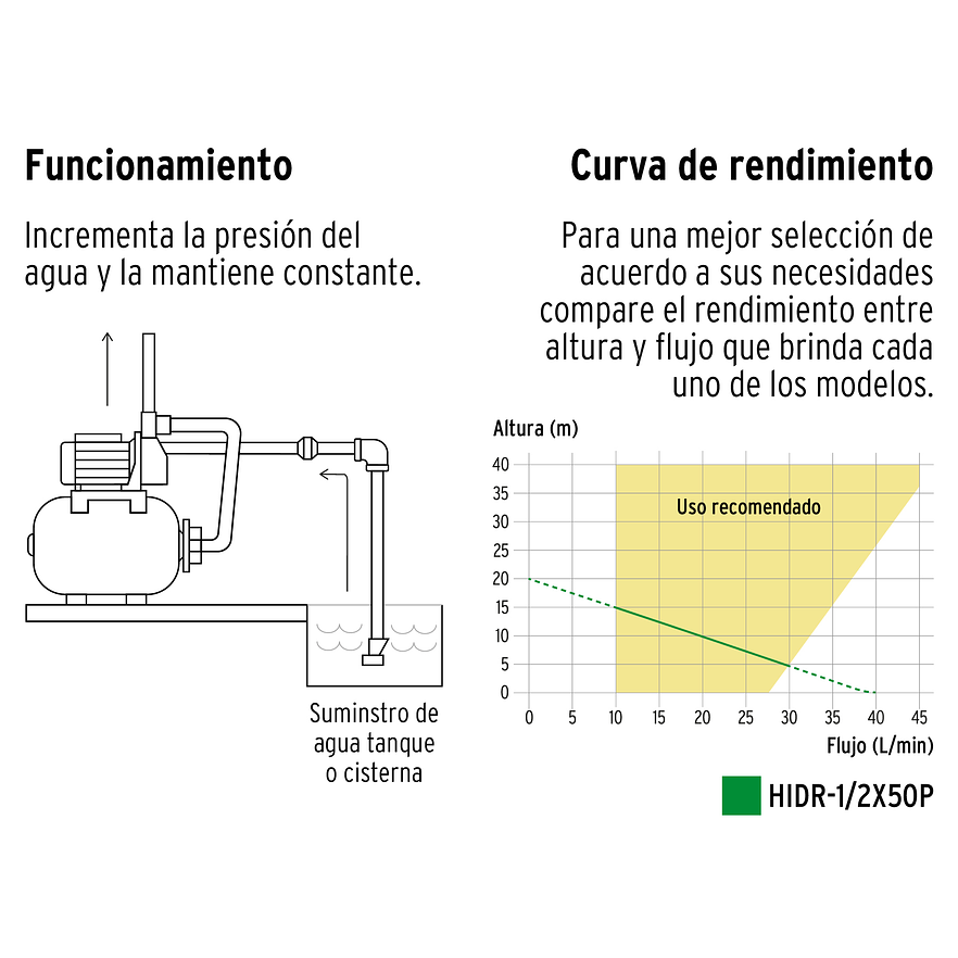 Bomba hidroneumática 1/2 HP, 50 litros  Pretul 20184 5