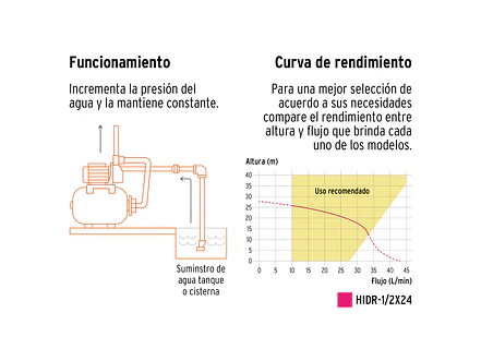 Bomba Hidroneumática Truper BOHI-24 10077 1/2 HP Tanque 24 Litros 28m Altura 4 Tomas 110V - Foto 4 | aztools.co