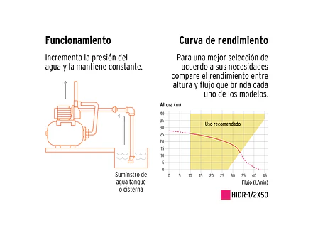 Bomba Hidroneumática Truper  12254 1/2 HP, 50 L, Presión Constante BOHI-50 - Foto 5 | aztools.co
