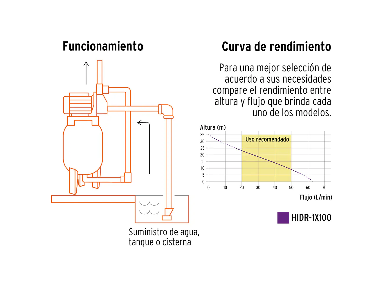 Bomba hidroneumática  Truper 12255 1 HP, 100 litros - Foto 6 | aztools.co