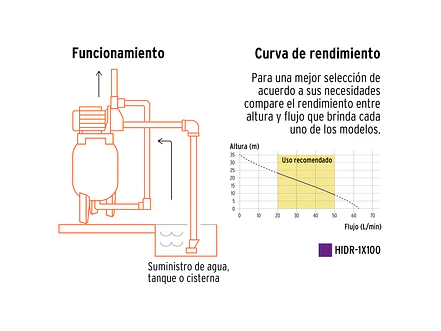 Bomba hidroneumática  Truper 12255 1 HP, 100 litros - Foto 6 | aztools.co