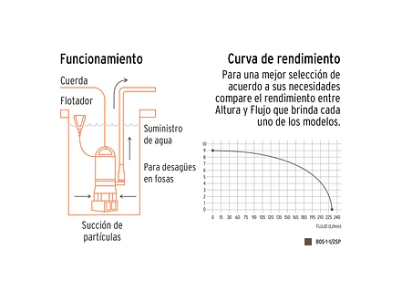 Bomba Sumergible Truper 12604 1.5HP Agua Sucia - Foto 4 | aztools.co