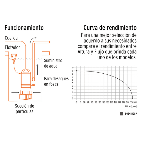 Bomba sumergible plástica para agua sucia 1-1/2 HP TRUPER 12604