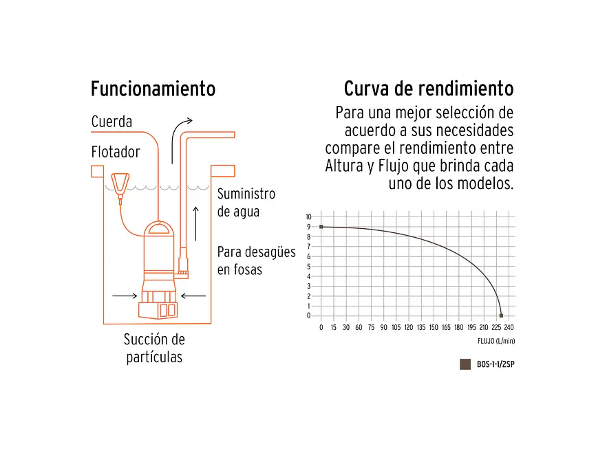 Bomba Sumergible Truper 12604 1.5HP Agua Sucia - Foto 4 | aztools.co
