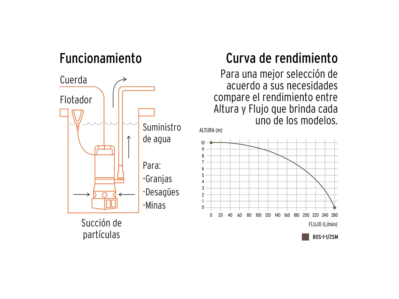 Bomba sumergible metálica para agua sucia Truper 12608 1-1/2HP  - Foto 4 | aztools.co