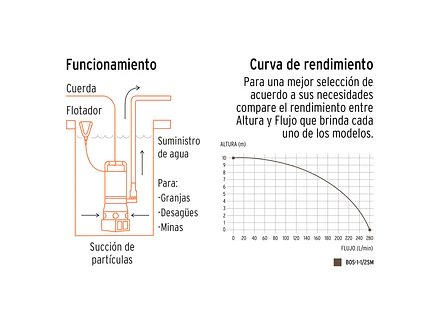 Bomba sumergible metálica para agua sucia Truper 12608 1-1/2HP  - Foto 4 | aztools.co