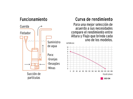 Bomba sumergible metálica para agua sucia Truper 12607 1 HP  - Foto 4 | aztools.co