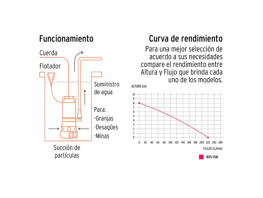 Bomba sumergible metálica para agua sucia Truper 12607 1 HP  - Foto 4 | aztools.co